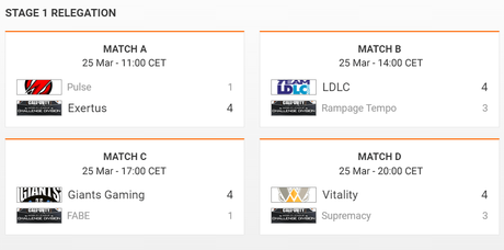 Call of Duty World League : les vainqueurs de la phase 1 !