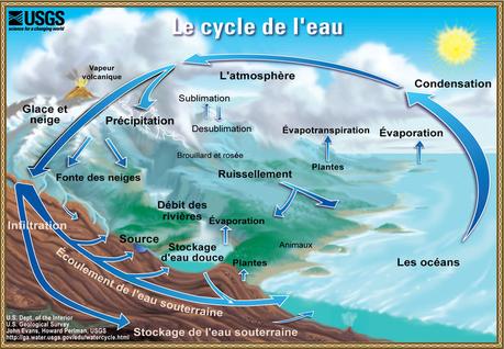 File:Watercycle-french.jpg