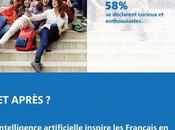 “65% français trouvent technologies rendent meilleure”