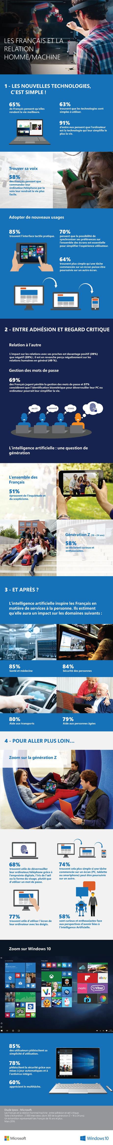 Relation-Homme-Machine