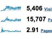 Quelques statistiques