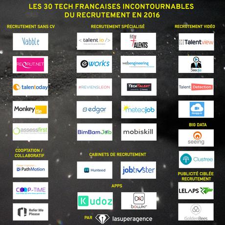 Recrutement digital 2016: Les 30 tech françaises les plus innovantes !