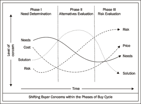 psychologie de la vente