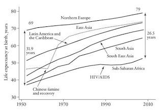 LA BATAILLE CONTRE LA MORT : UN COMBAT ENCORE LARGEMENT INÉGAL