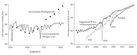 LA BATAILLE CONTRE LA MORT : UN COMBAT ENCORE LARGEMENT INÉGAL