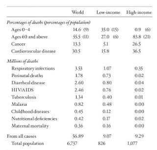 LA BATAILLE CONTRE LA MORT : UN COMBAT ENCORE LARGEMENT INÉGAL