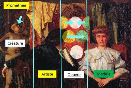 4 Le Mannequin du Peintre 1888 Wilhelm-Trubner Studio-Interior- Nurenberg schema