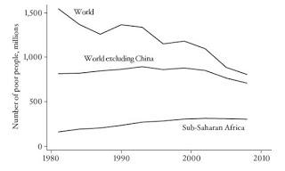 BIENVENUE DANS LE MONDE DES INÉGALITÉS EN TERME DE RICHESSES