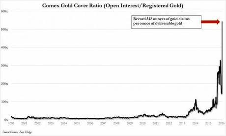 comex gold coverage ratio_0
