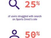 Conseil semaine façons booster conversions mobile