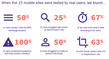 Conseil de la semaine : 4 façons de booster vos conversions mobile