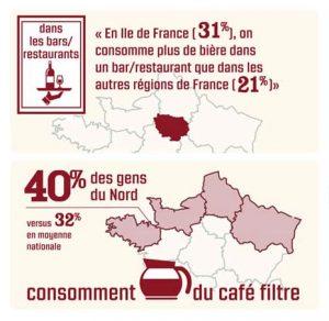 Que boivent les français ?