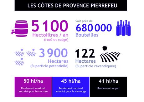L’appellation Côtes de Provence dénomination Pierrefeu : “L’Appellation Intense”
