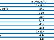Zodiac Aerospace confirme objectif pour 2015/2016