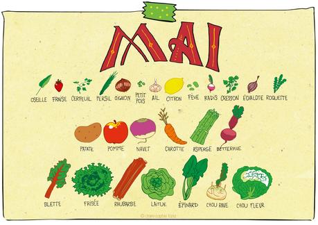 1327. Diminuer ma consommation de viande