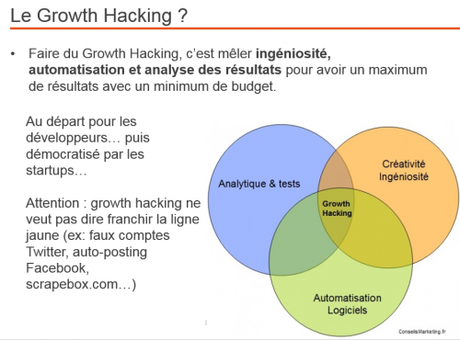 definition growth hacking
