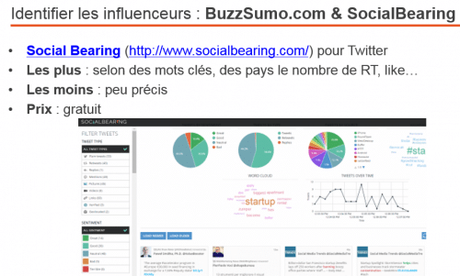 social bearing présentation