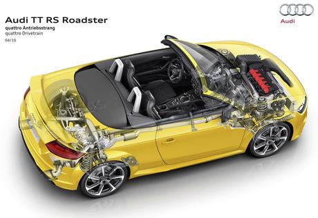 Audi TT RS Coupé & Roadster
