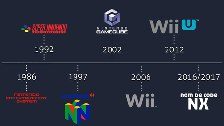 Nintendo NX : des infos concrètes dès demain ?