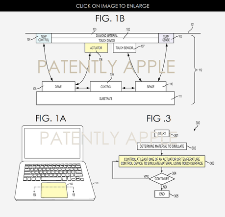 Apple-brevet-touchpad-textures-temperatures