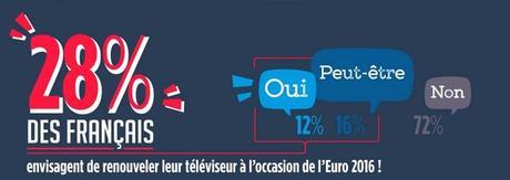 Etude : Euro 2016, les Français et leurs équipements TV