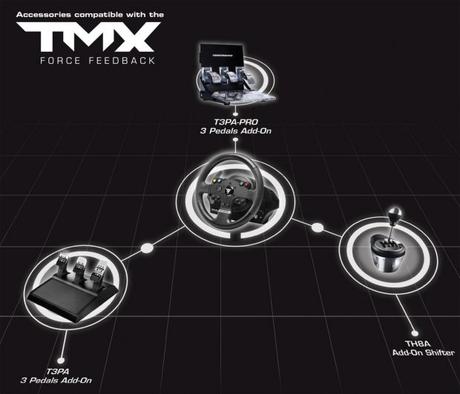 EcosystemTMX_1181x1013-620x532 Test du volant Thrustmaster TMX Force Feedback sur Xbox One