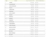 École l'Économie habitant