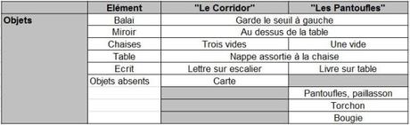 Hoogstratten_Pantoufles_Synthese_objets