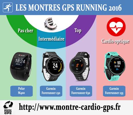 Montre GPS 2016 : mes recommandations pour choisir