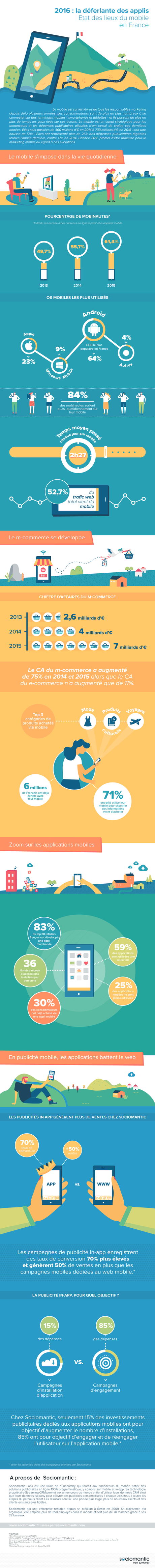 infographie-mobile-2016