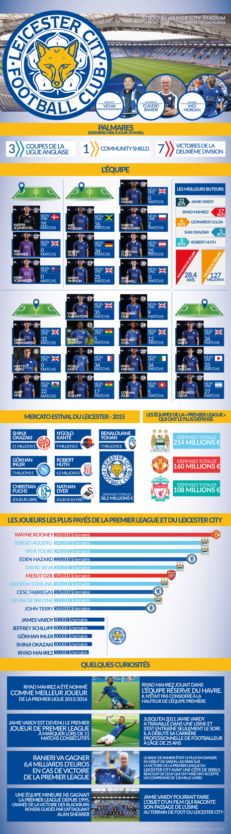 leicester-city