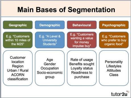marketing-segmentation-bases1