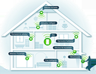Devolo* rend simple et accessible, la ‘Maison intelligente’ ! 1