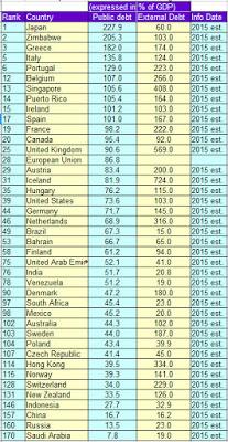 École de l'Économie - Dette