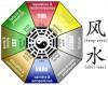 Le Pa Kua ou Bagua est le principal outil du Feng Shui