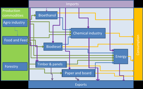bio cuisine haaksbergen