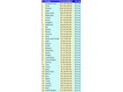 École l'Économie Balance courante