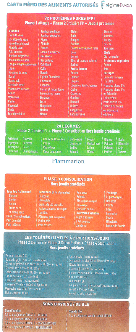 phase 2 regime dukan aliments autorises