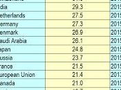 Économie L'épargne nationale