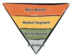Utilisez les empreintes web pour dévoiler toutes les meilleures ventes de vos concurrents ! niche-markets
