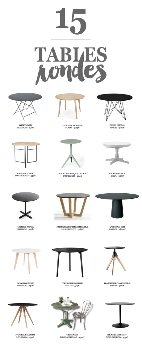 Table à manger ronde, une (très) bonne idée déco !