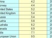 École l'Économie Chômage