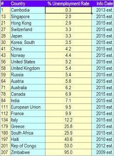 École de l'Économie - Chômage