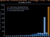 Confirmation 1.284 nouvelles exoplanètes découvertes Kepler