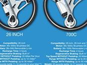 GeoOrbital Wheel, roue transforme n’importe quel vélo électrique