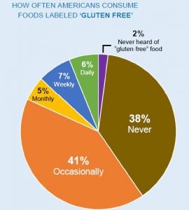 RÉGIME SANS GLUTEN chez l'enfant: Quel rapport bénéfice-risque – Journal of Pediatrics