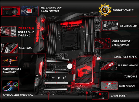 La nouvelle carte mère MSI X99A GAMING PRO CARBON X99Aspec