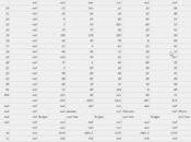 Power Query: C’est plus bonbon! (démo