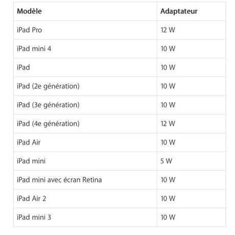 Batterie iPhone iPad iPod: astuces pour optimiser sa batterie