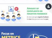 Conseil semaine Comprendre optimiser reach facebook